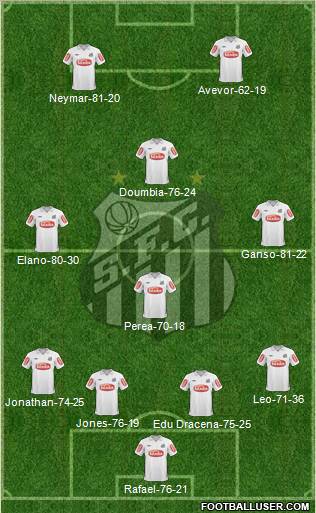 Santos FC Formation 2011