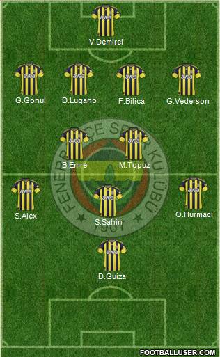Fenerbahçe SK Formation 2011