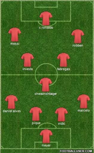 Fifa Team Formation 2011
