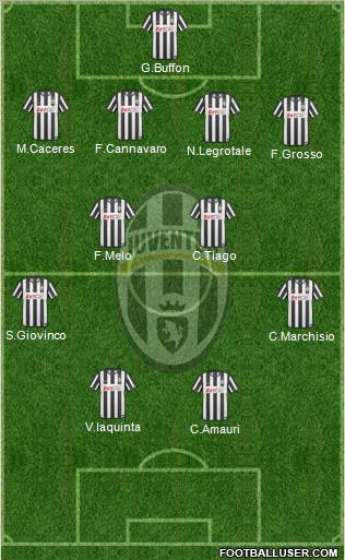 Juventus Formation 2011
