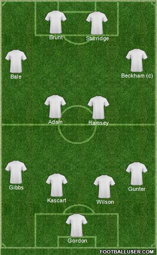 Dream Team Formation 2011