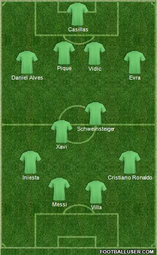 Champions League Team Formation 2011