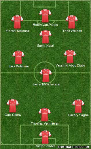 Arsenal Formation 2011