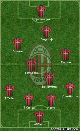 A.C. Milan Formation 2011