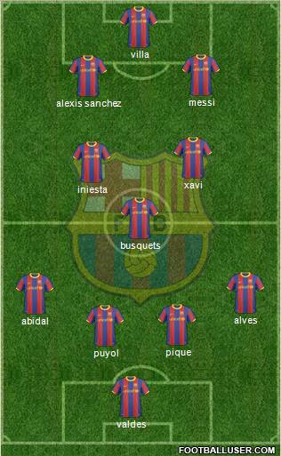 F.C. Barcelona Formation 2011