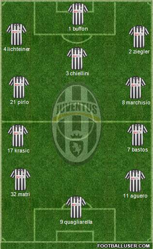 Juventus Formation 2011