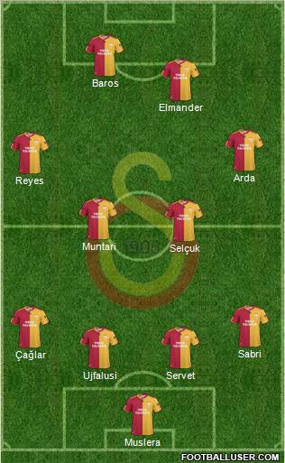 Galatasaray SK Formation 2011