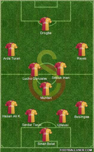 Galatasaray SK Formation 2011