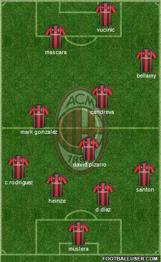 A.C. Milan Formation 2011