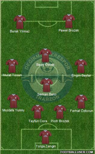 Trabzon Karadenizspor Formation 2011