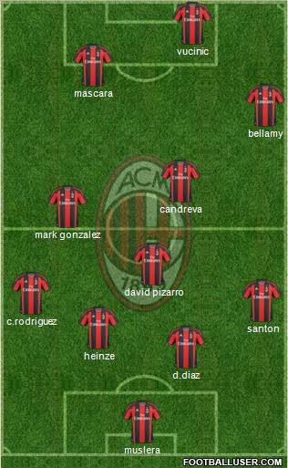 A.C. Milan Formation 2011