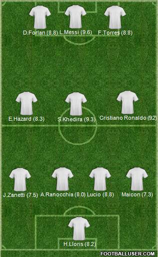 Championship Manager Team Formation 2011