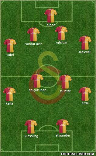 Galatasaray SK Formation 2011