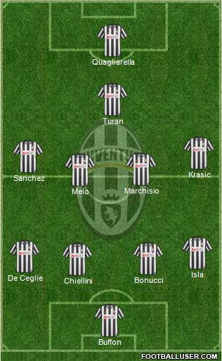 Juventus Formation 2011