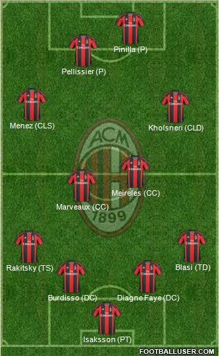 A.C. Milan Formation 2011