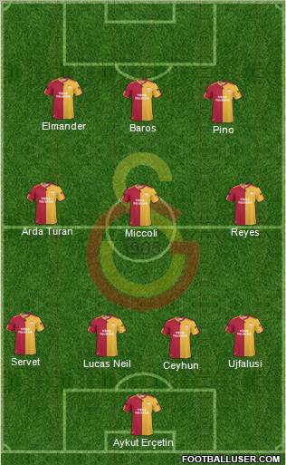 Galatasaray SK Formation 2011