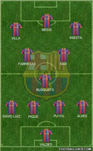 F.C. Barcelona Formation 2011