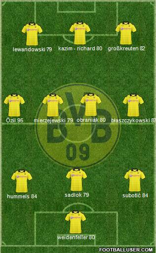 Borussia Dortmund Formation 2011