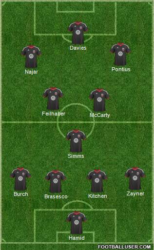 D.C. United Formation 2011