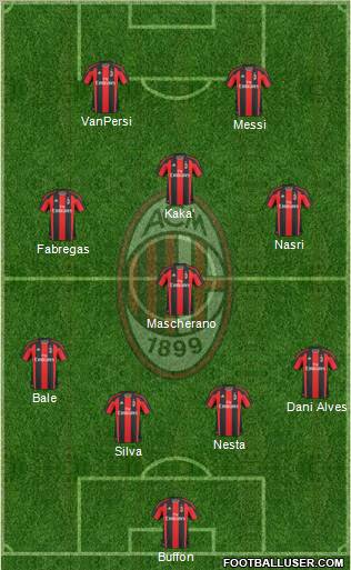 A.C. Milan Formation 2011