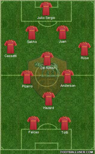 AS Roma Formation 2011