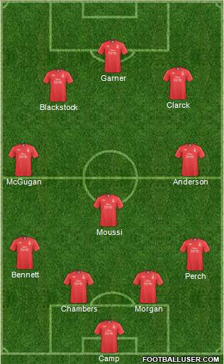 Nottingham Forest Formation 2011