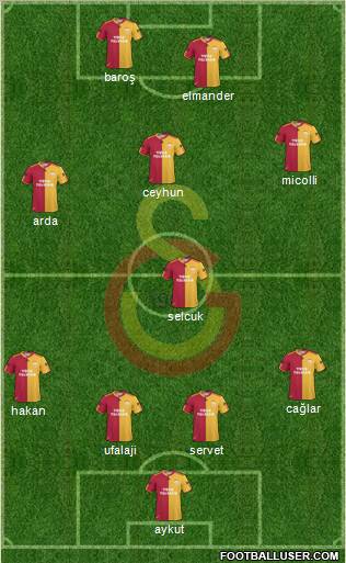 Galatasaray SK Formation 2011