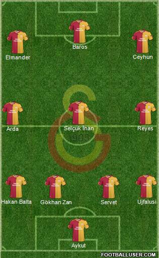 Galatasaray SK Formation 2011