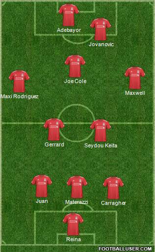 Liverpool Formation 2011