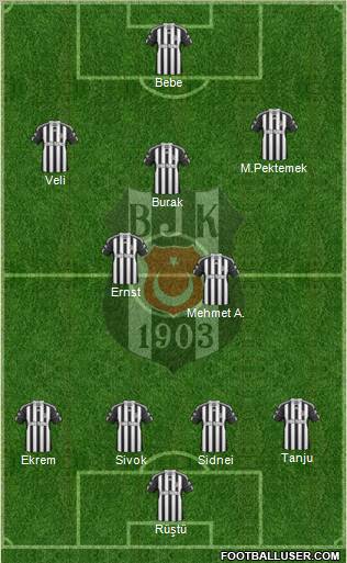 Besiktas JK Formation 2011