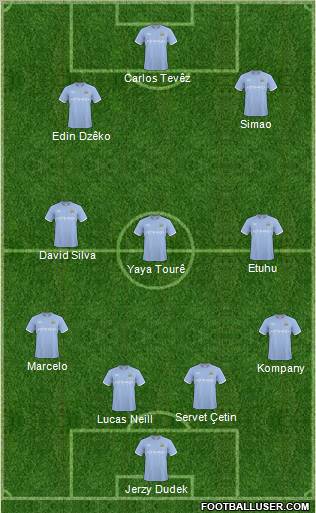 Manchester City Formation 2011