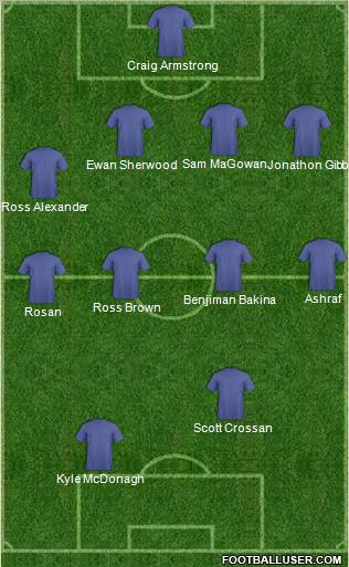 Dream Team Formation 2011