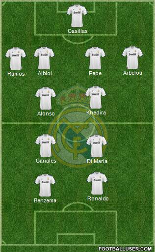 Real Madrid C.F. Formation 2011