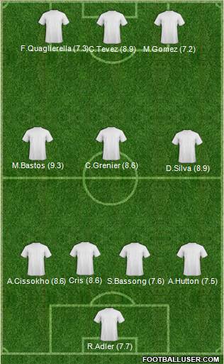 Champions League Team Formation 2011