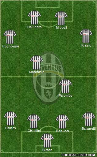 Juventus Formation 2011