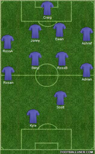 Dream Team Formation 2011