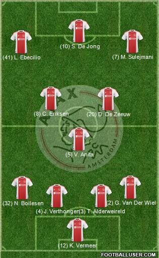 AFC Ajax Formation 2011