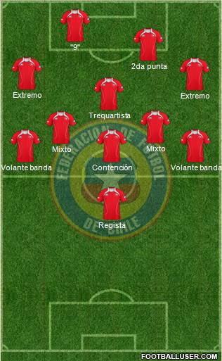 Chile Formation 2011