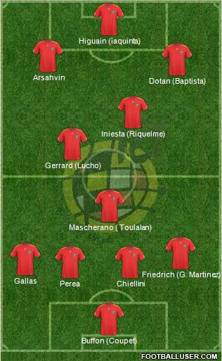Spain Formation 2011