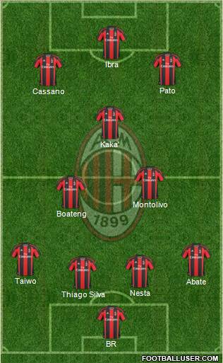 A.C. Milan Formation 2011