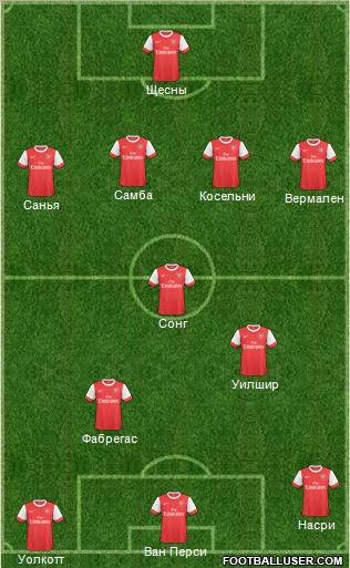 Arsenal Formation 2011