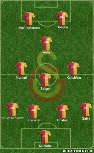 Galatasaray SK Formation 2011