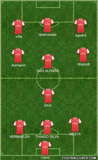 Arsenal Formation 2011
