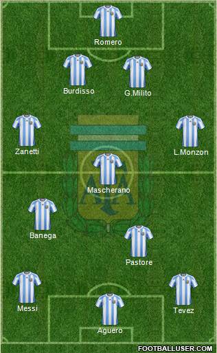 Argentina Formation 2011