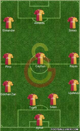 Galatasaray SK Formation 2011