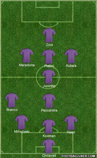 Dream Team Formation 2011