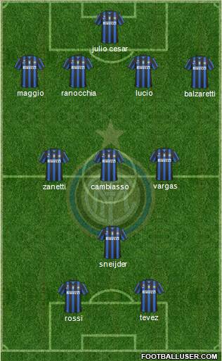 F.C. Internazionale Formation 2011