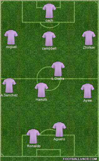 Manchester United Formation 2011