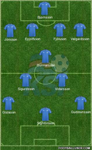 Iceland Formation 2011
