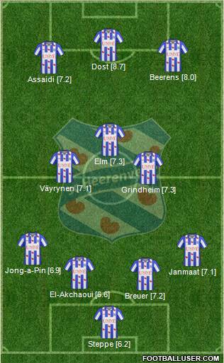 sc Heerenveen Formation 2011
